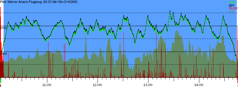 Barometer